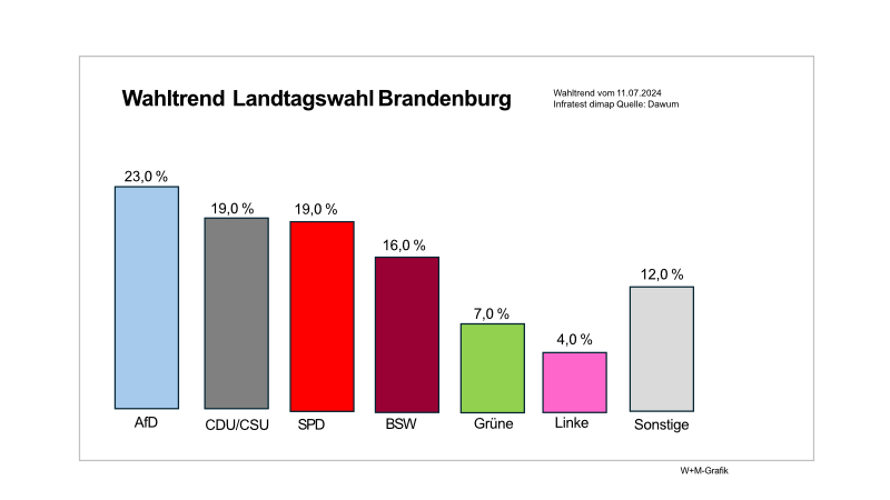 Wahltrend 2024 Brandenburg (003)